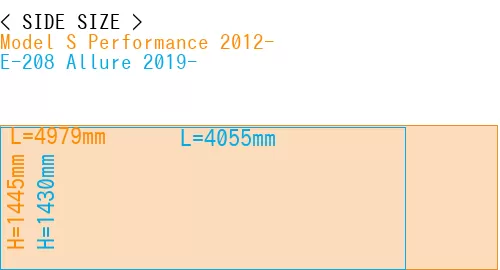 #Model S Performance 2012- + E-208 Allure 2019-